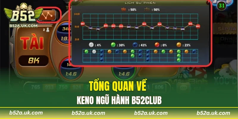 Tổng quan về keno ngũ hành B52CLUB